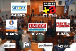 resultados paso